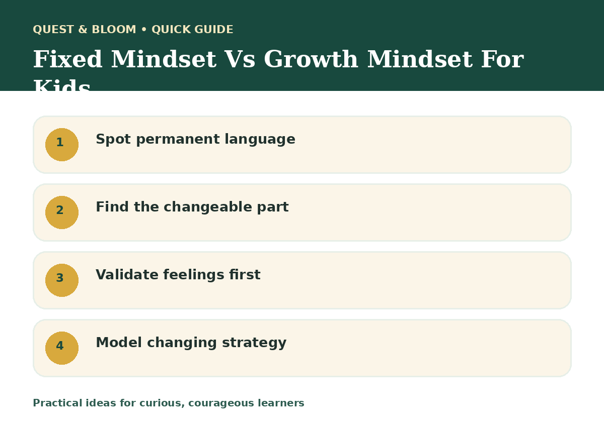 Quick guide about fixed mindset vs growth mindset for kids