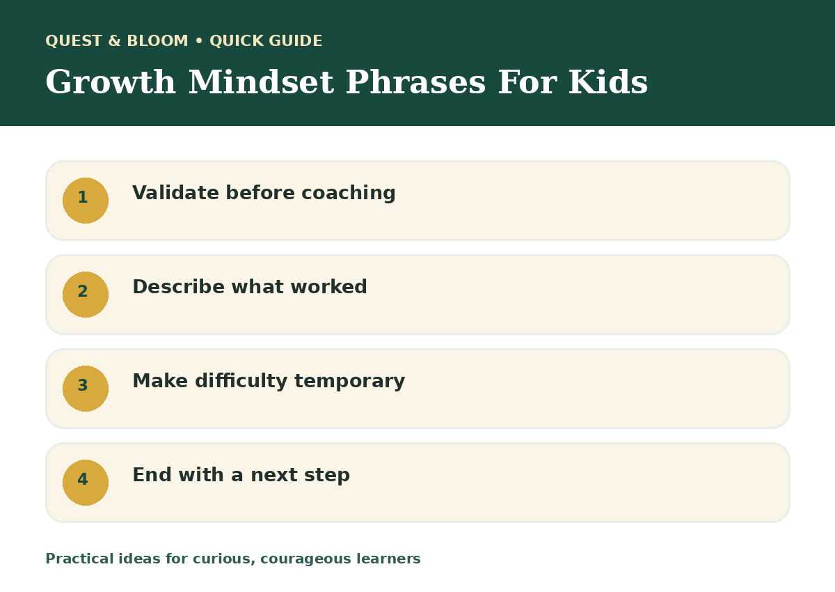 Quick guide about growth mindset phrases for kids